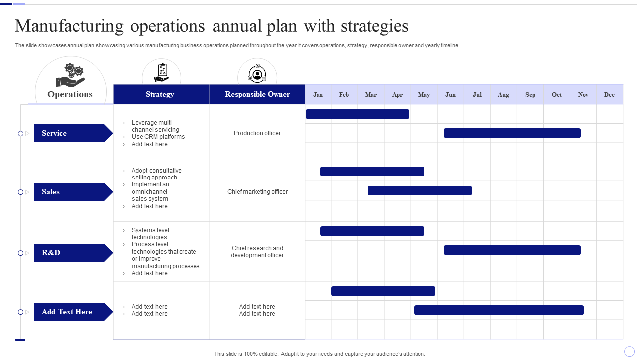 manufacturing operations annual plan with strategies