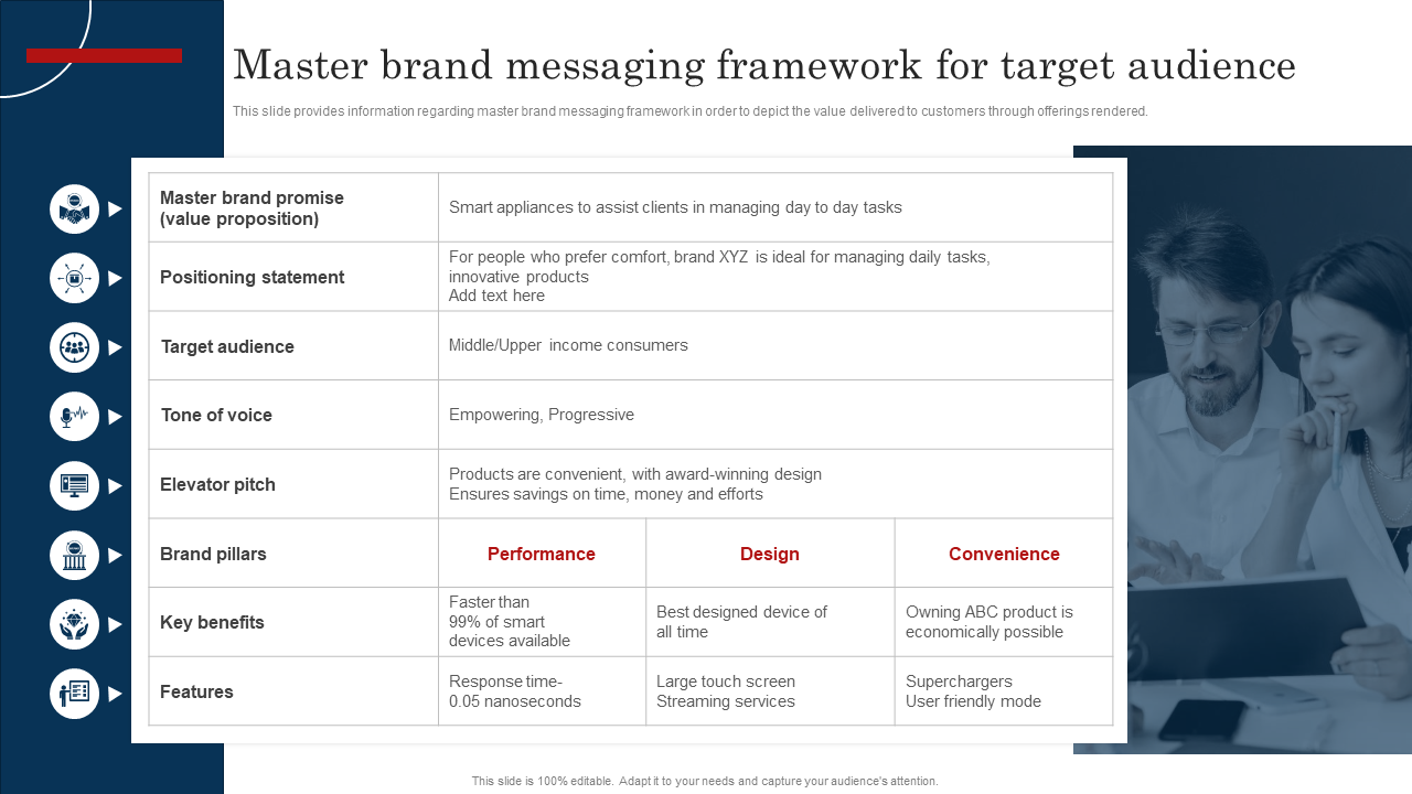 master brand messaging framework for target audience