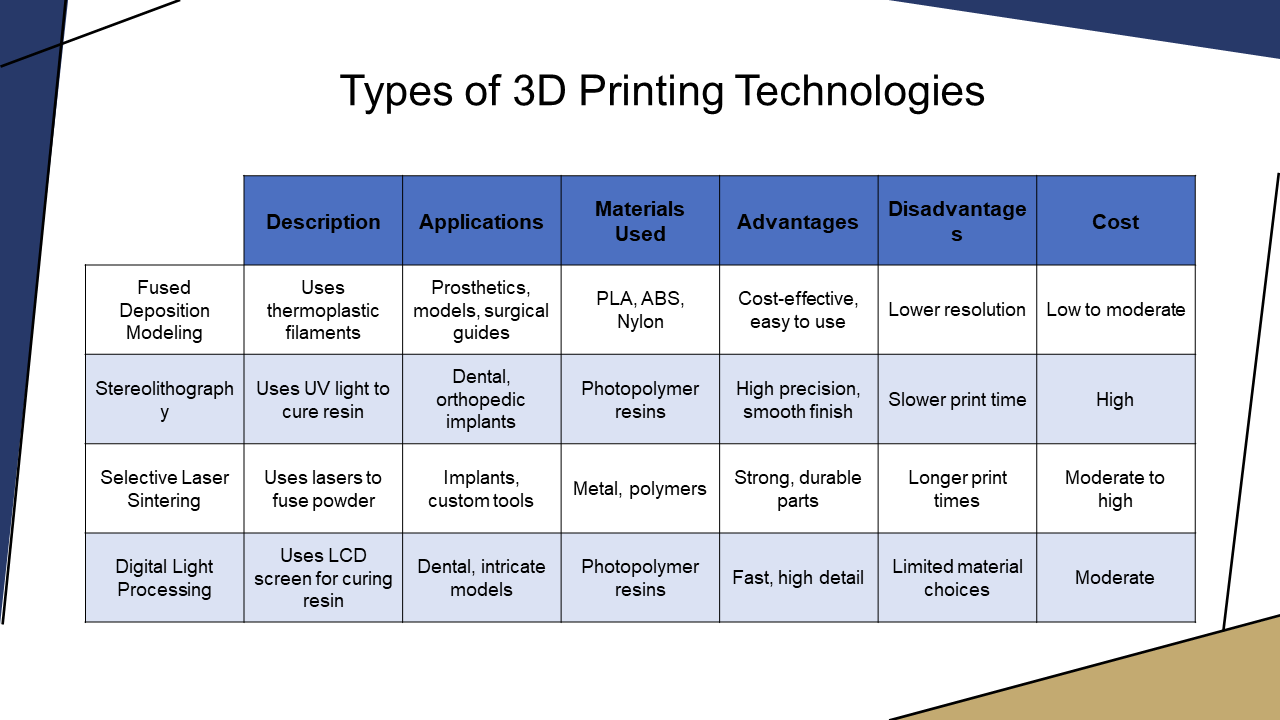 medical_3d_printing_technology_ppt_designs_acp_slide_5 medical_3d_printing_technology_ppt_designs_acp_slide_5