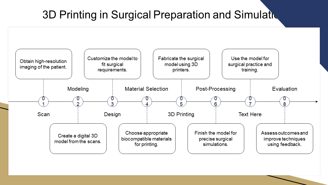 medical_3d_printing_technology_ppt_designs_acp_slide_9 medical_3d_printing_technology_ppt_designs_acp_slide_9