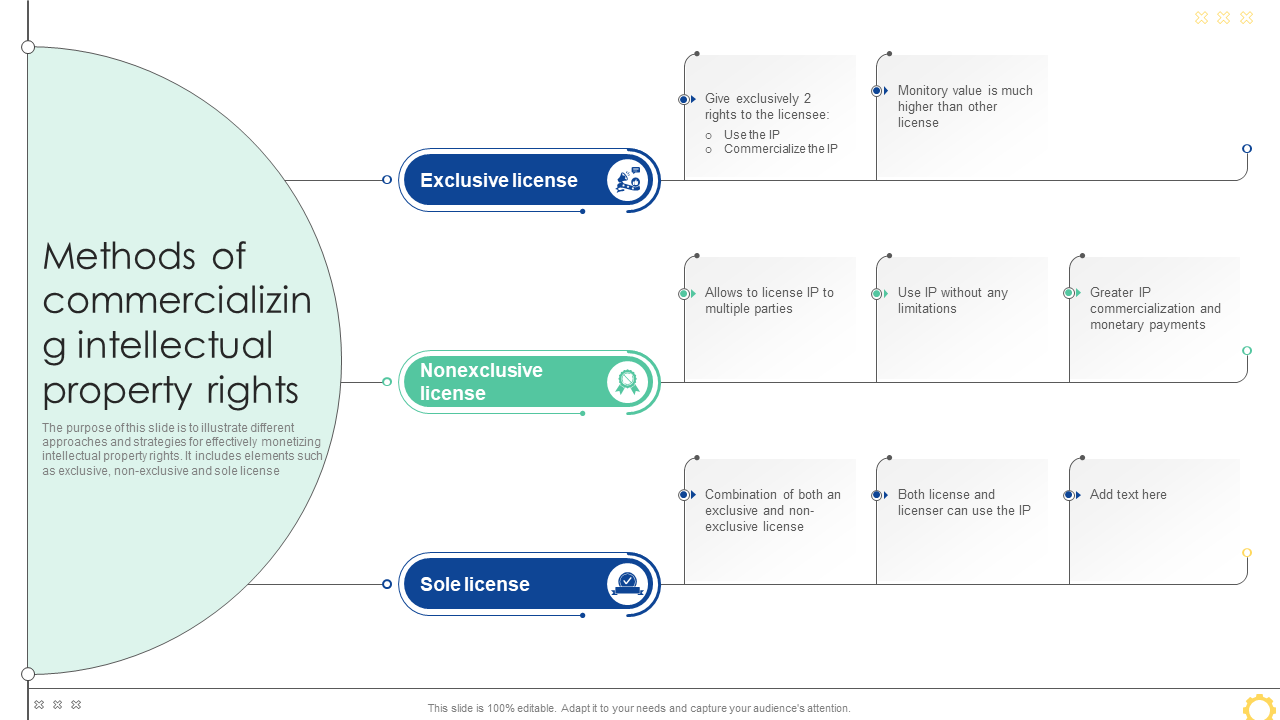 methods of commercializing intellectual property rights 1 methods of commercializing intellectual property rights 1