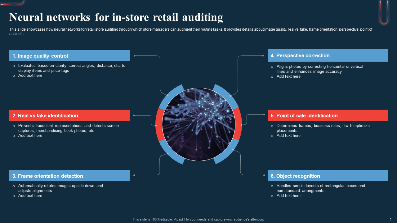 neural networks for in store retail auditing
