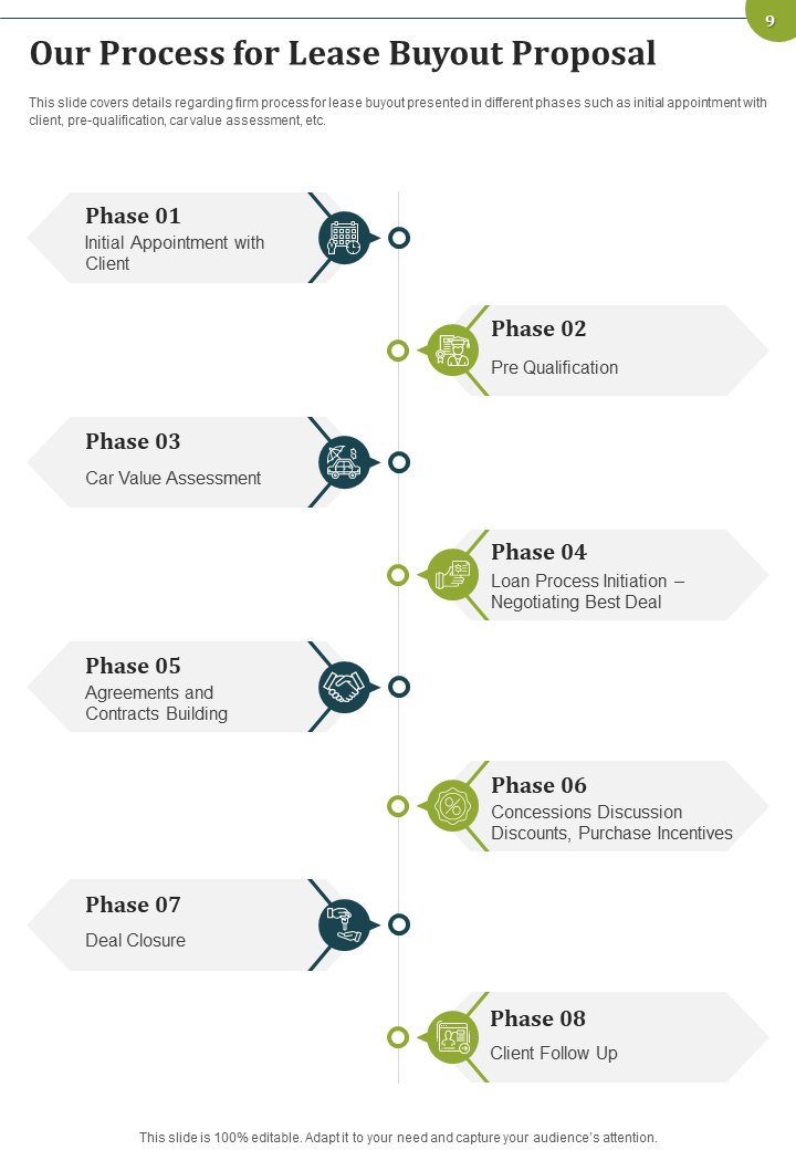 Top 10 Buy Proposal Templates With Samples And Examples