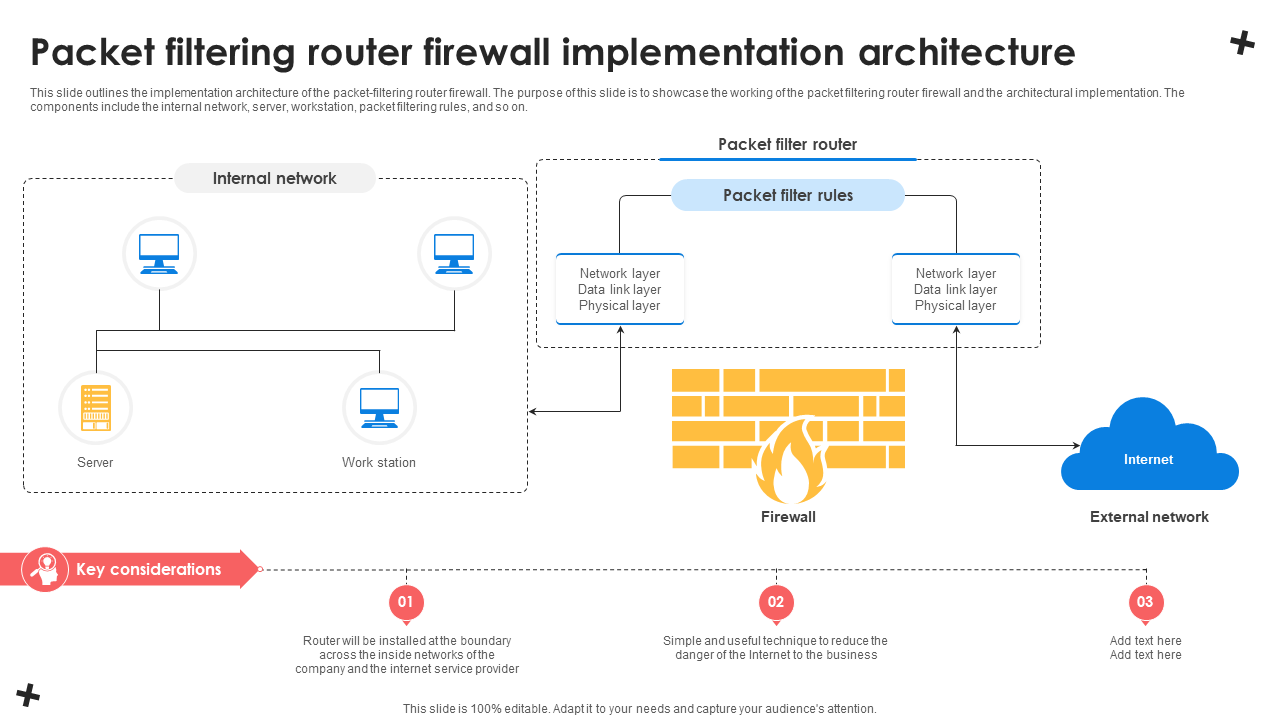 packet filtering router firewall implementation architecture 2 packet filtering router firewall implementation architecture 2