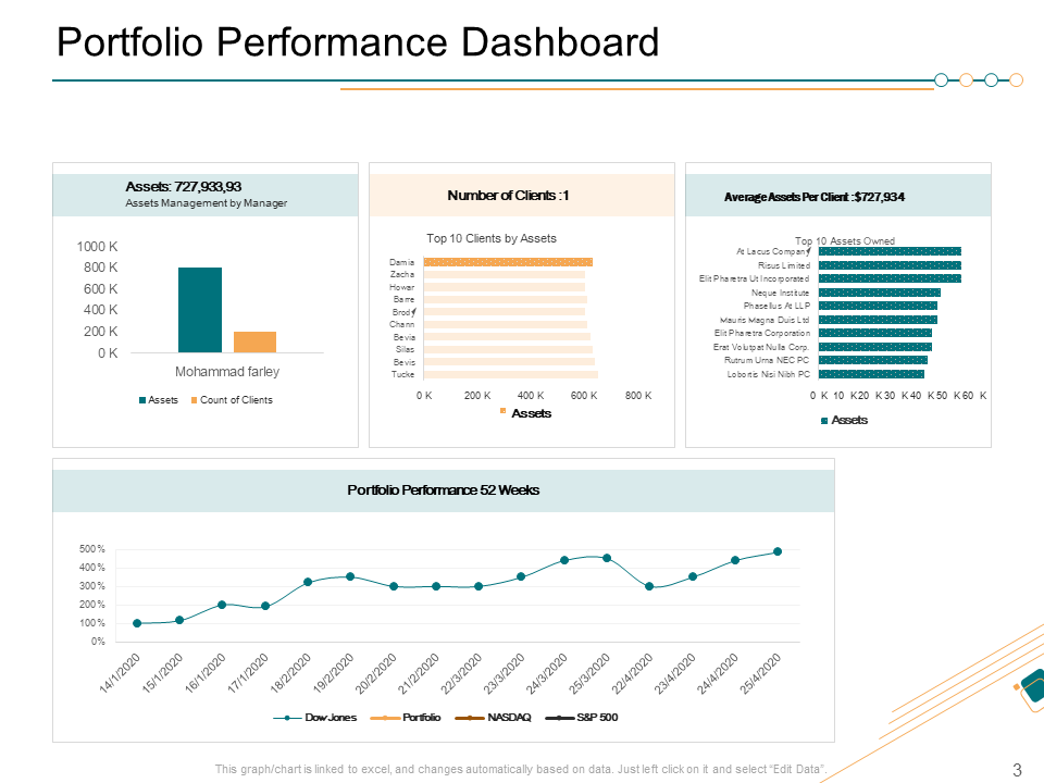 portfolio performance dashboard