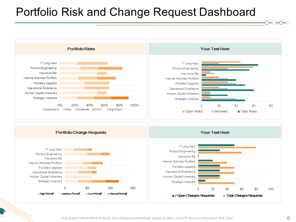 portfolio risk and change request dashboard