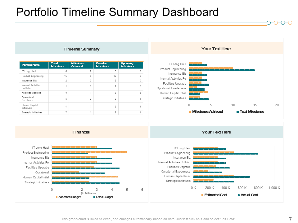 portfolio timeline summary dashboard