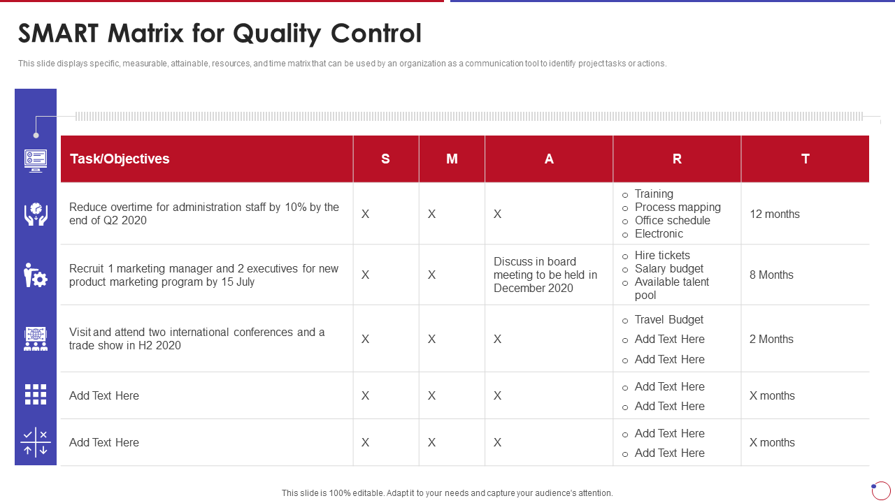 smart matrix for quality control smart matrix for quality control