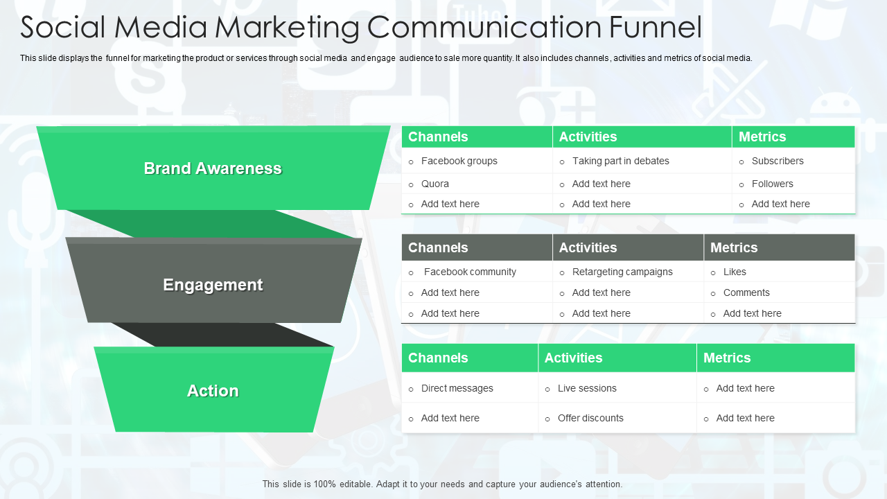 social media marketing communication funnel social media marketing communication funnel