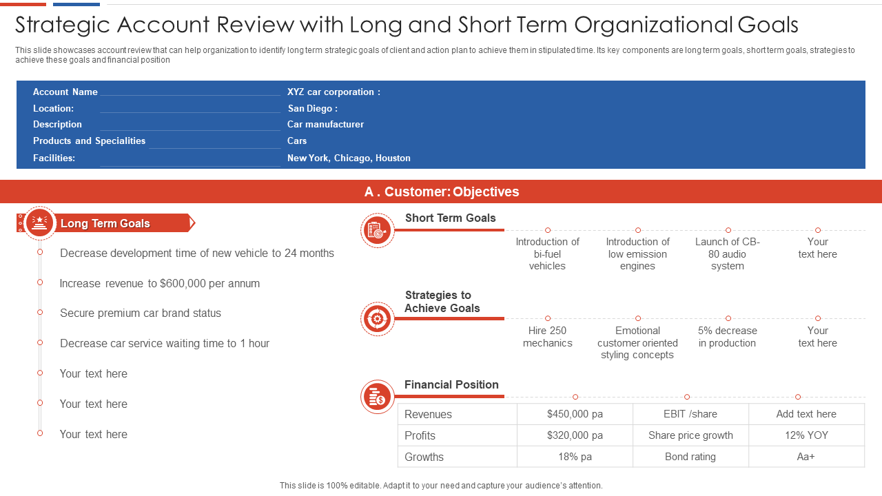 strategic account review with long and short term organizational goals strategic account review with long and short term organizational goals