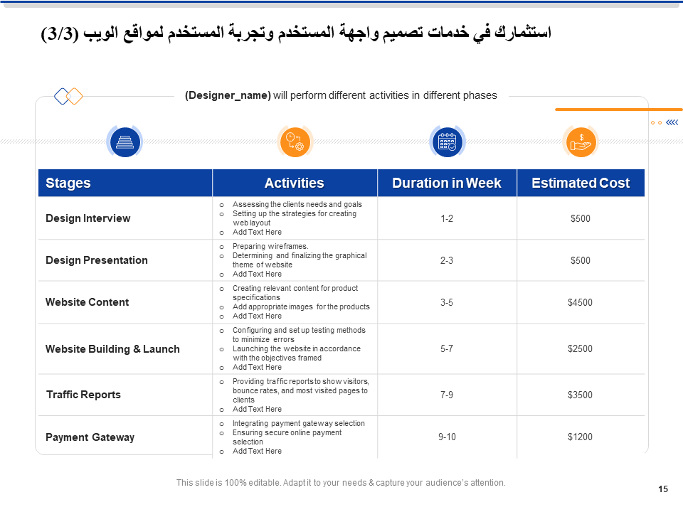 استثمارك في خدمات تصميم واجهة المستخدم وتجربة المستخدم لمواقع الويب