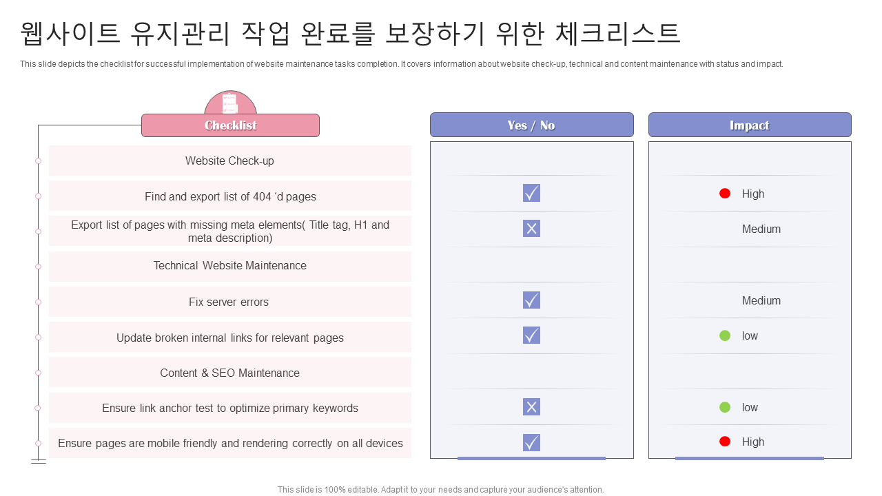 웹사이트 유지관리 작업 완료를 보장하기 위한 체크리스트