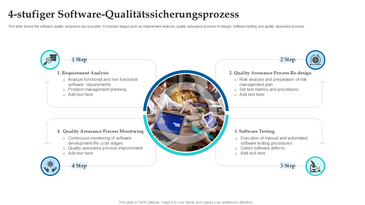 4-stufiger Software-Qualit&auml;tssicherungsprozess