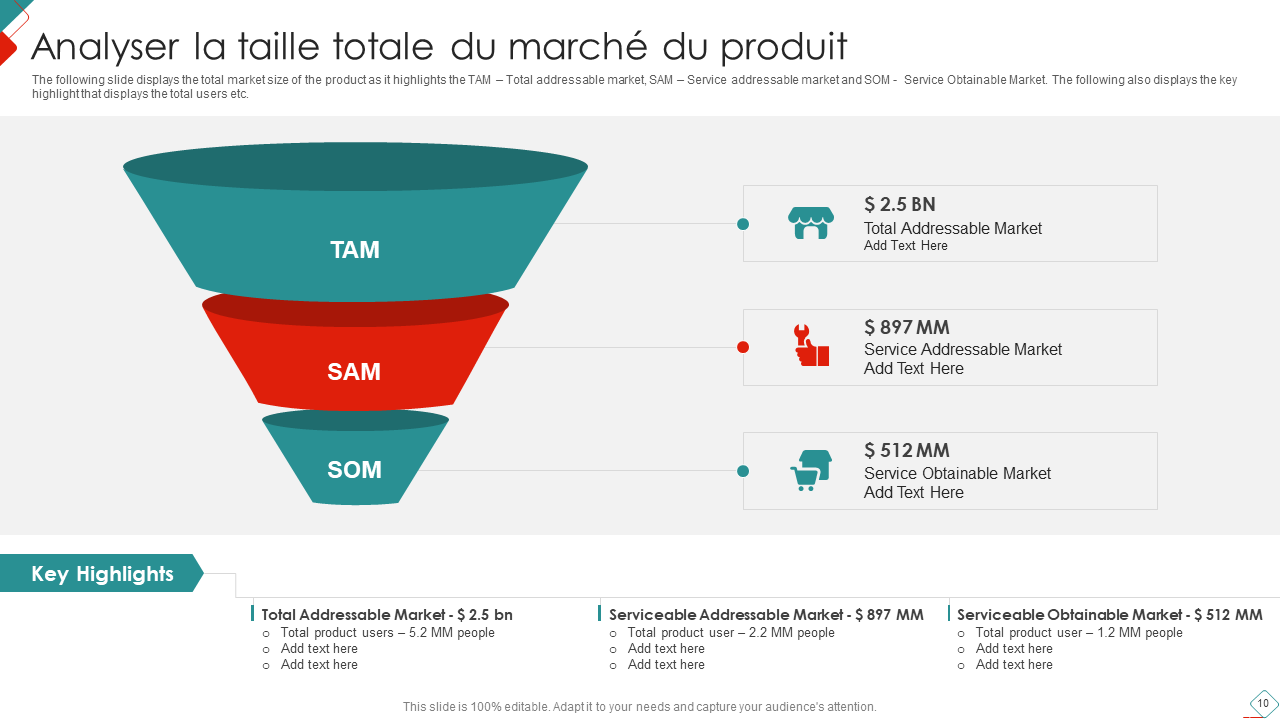 Analyser la taille totale du marché du produit Analyser la taille totale du marché du produit