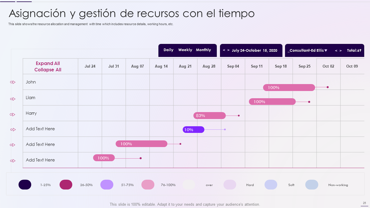 Asignaci&oacute;n y gesti&oacute;n de recursos con el tiempo