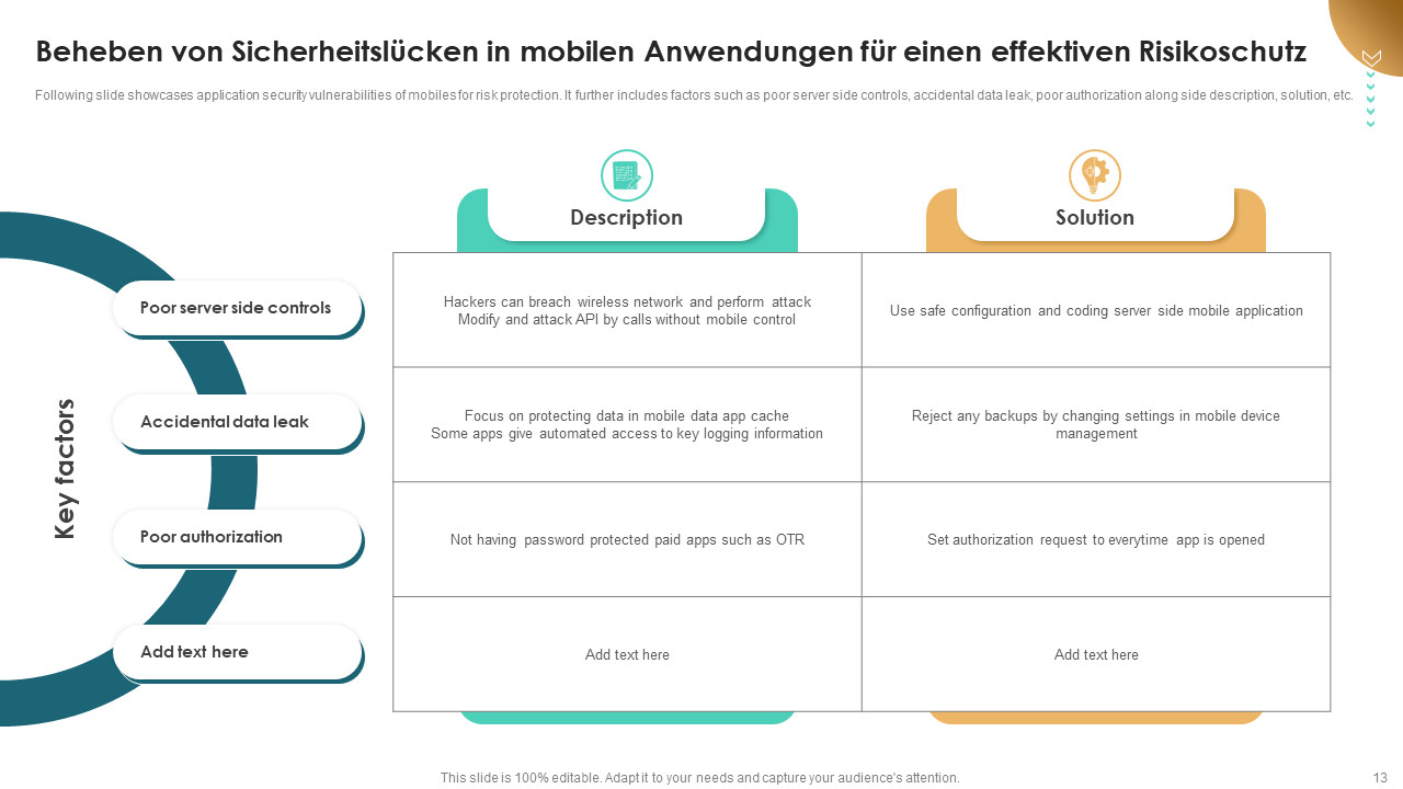Beheben von Sicherheitsl&uuml;cken in mobilen Anwendungen f&uuml;r einen effektiven Risikoschutz