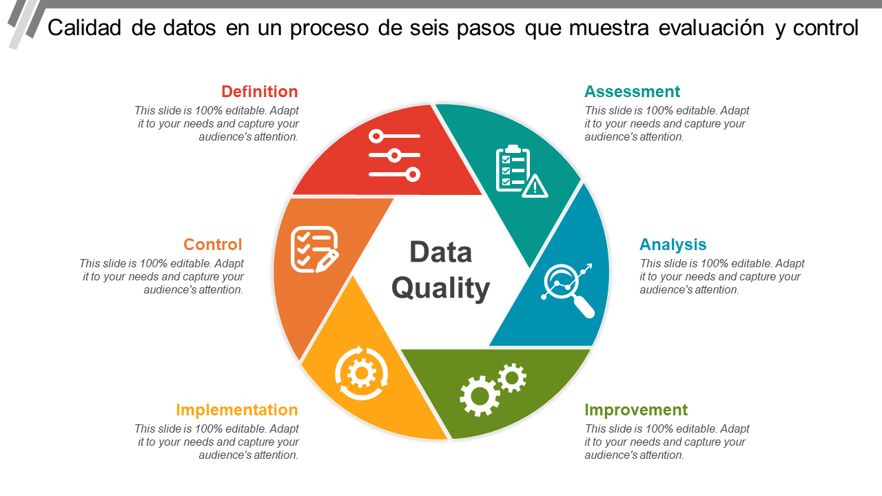 Calidad de datos en un proceso de seis pasos que muestra evaluacion y control