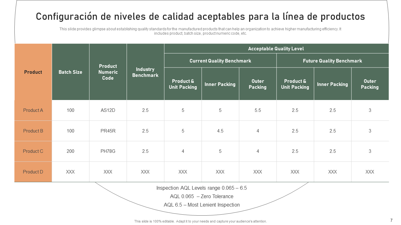 Configuracion de niveles de calidad aceptables para la linea de productos