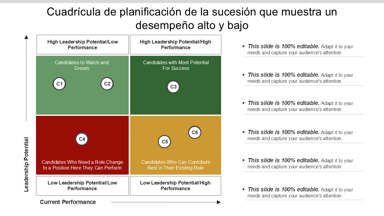 Cuadrícula de planificación de la sucesión que muestra un desempeño alto y bajo Cuadrícula de planificación de la sucesión que muestra un desempeño alto y bajo