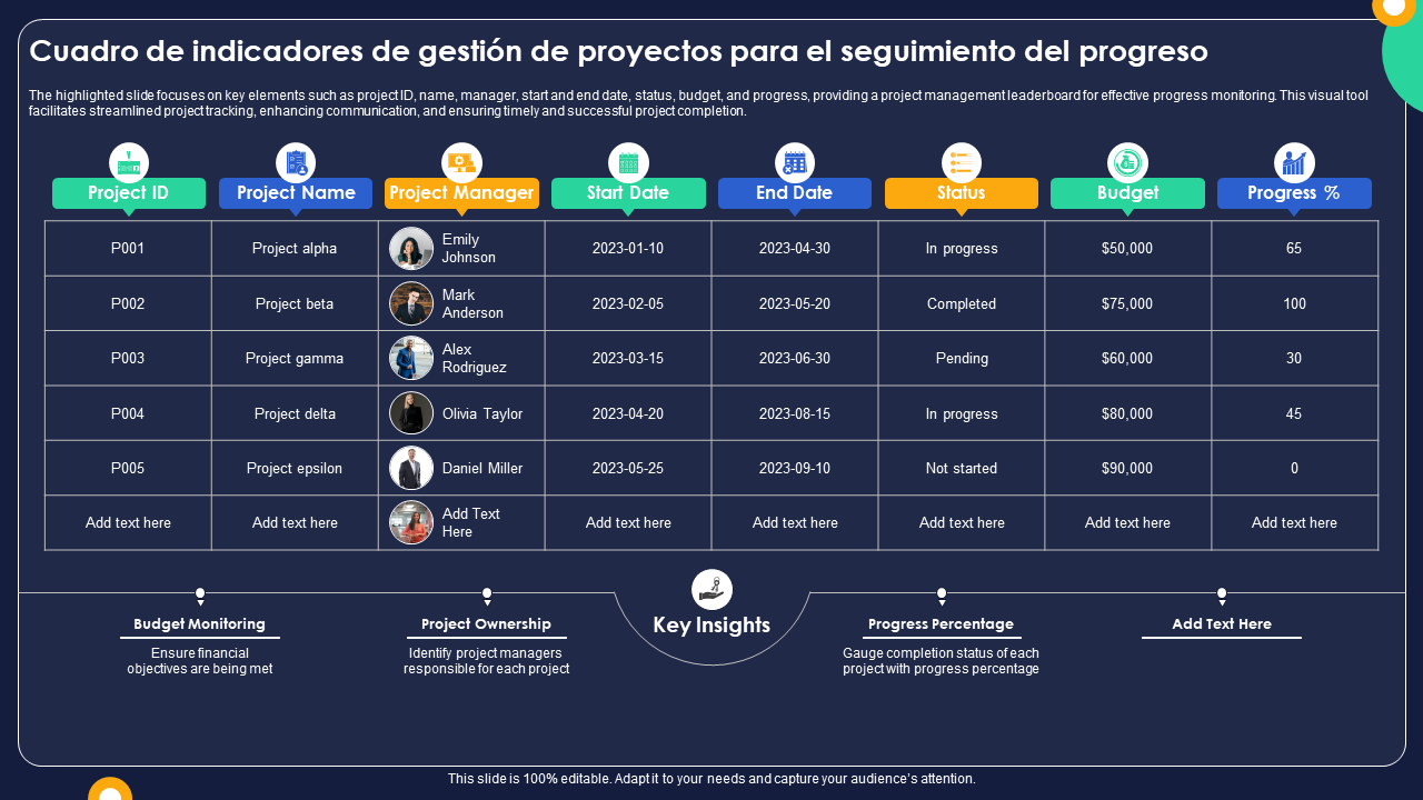 Cuadro de indicadores de gestion de proyectos para el seguimiento del progreso Cuadro de indicadores de gestion de proyectos para el seguimiento del progreso