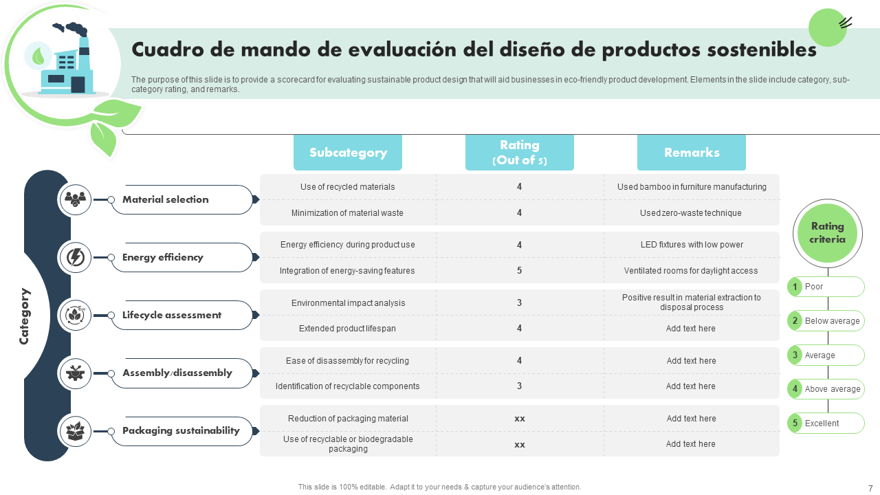 Cuadro de mando de evaluacion del diseno de productos sostenibles Cuadro de mando de evaluacion del diseno de productos sostenibles