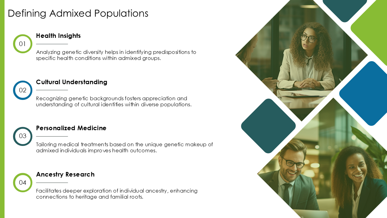 Defining Admixed Populations