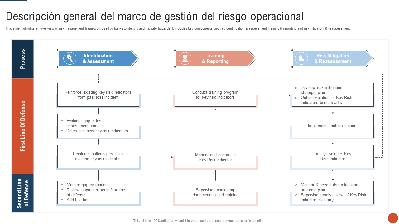 Descripción general del marco de gestión del riesgo operacional Descripción general del marco de gestión del riesgo operacional