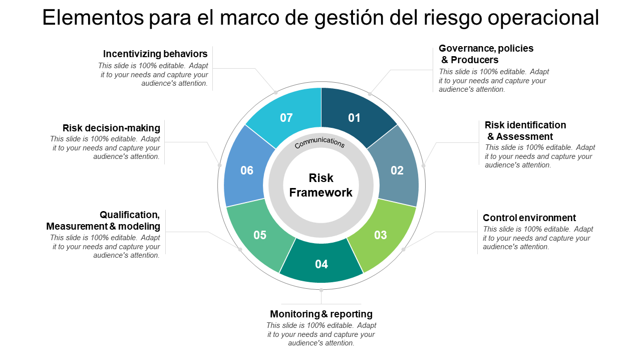 Elementos para el marco de gestión del riesgo operacional Elementos para el marco de gestión del riesgo operacional
