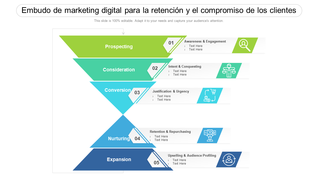 Embudo de marketing digital para la retenci&oacute;n y el compromiso de los clientes