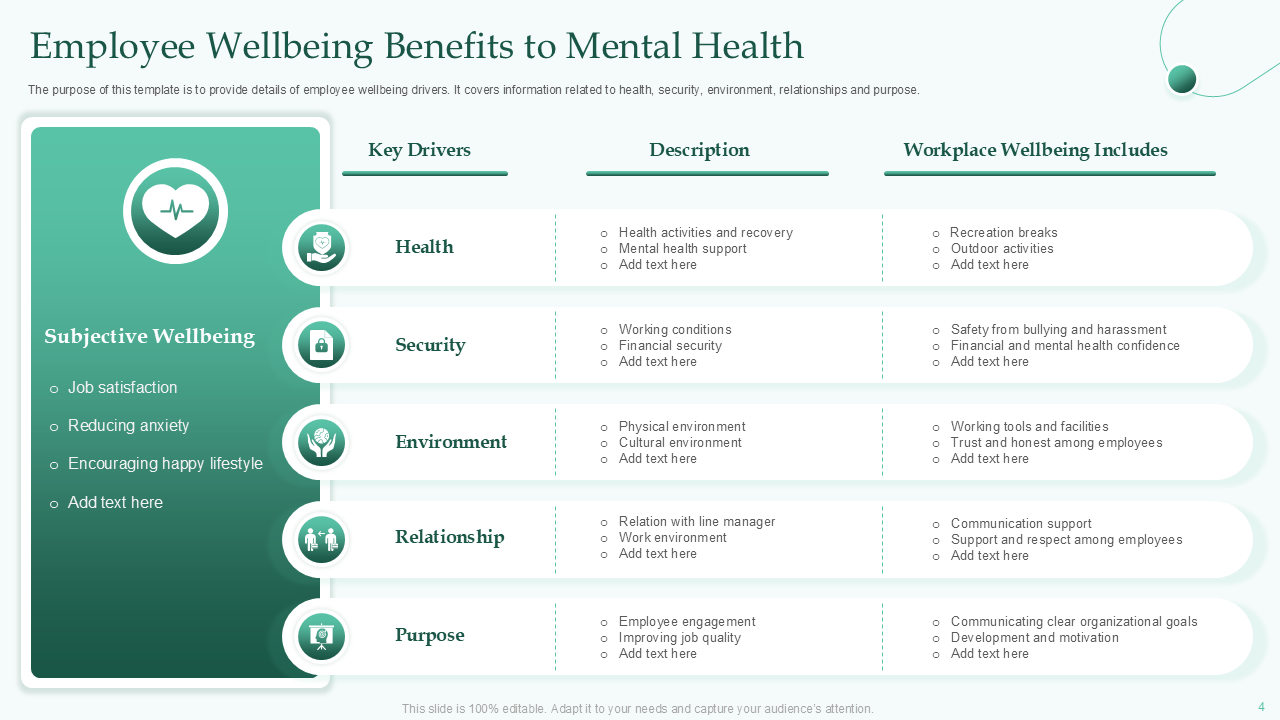 Employee Wellbeing Benefits to Mental Health Employee Wellbeing Benefits to Mental Health
