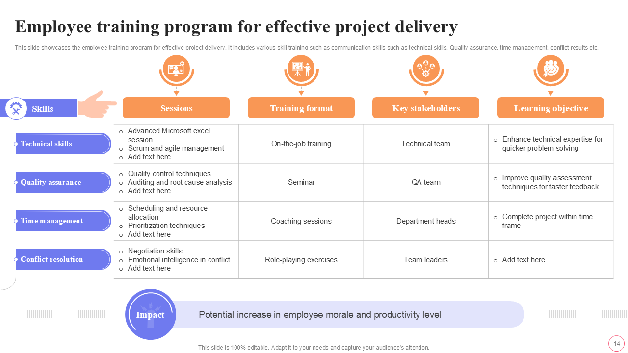 Employee training program for effective project delivery Employee training program for effective project delivery