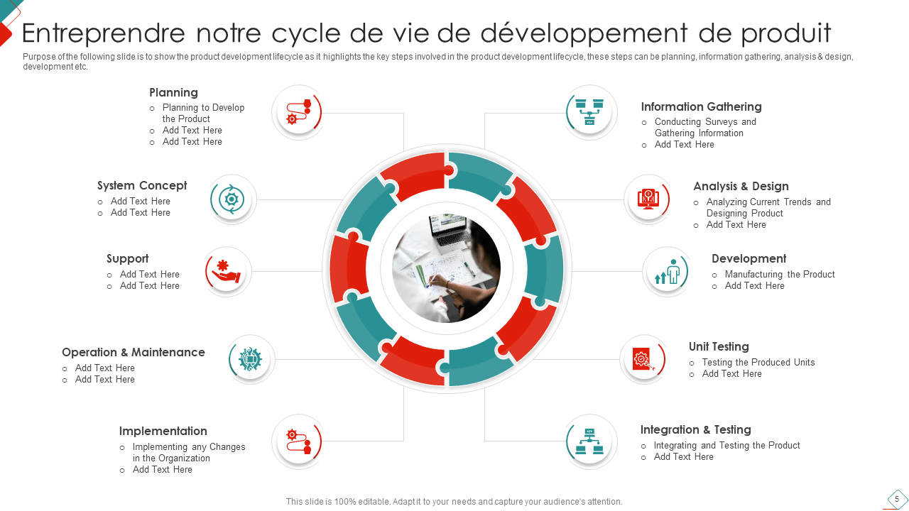 Entreprendre notre cycle de vie de développement de produit Entreprendre notre cycle de vie de développement de produit