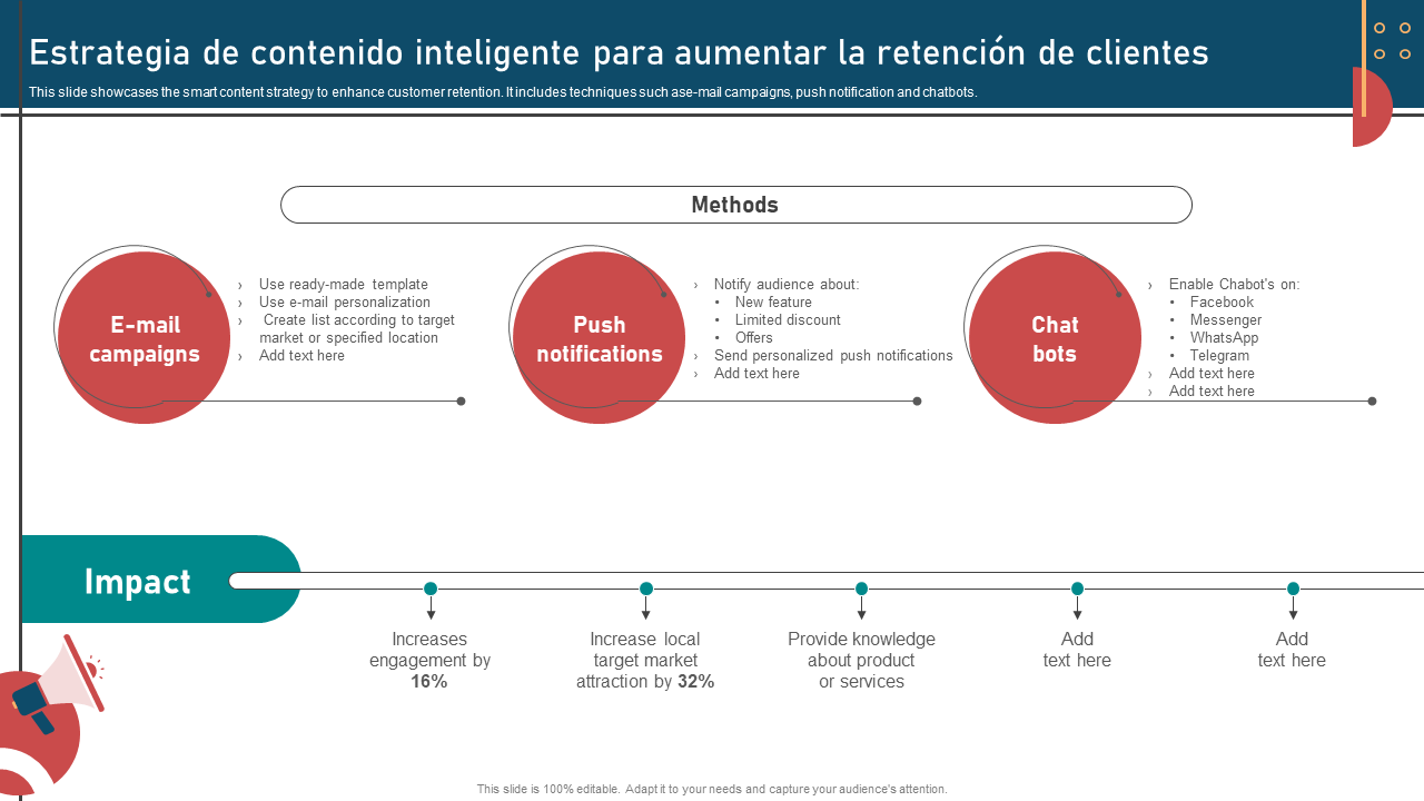 Estrategia de contenido inteligente para aumentar la retenci&oacute;n de clientes
