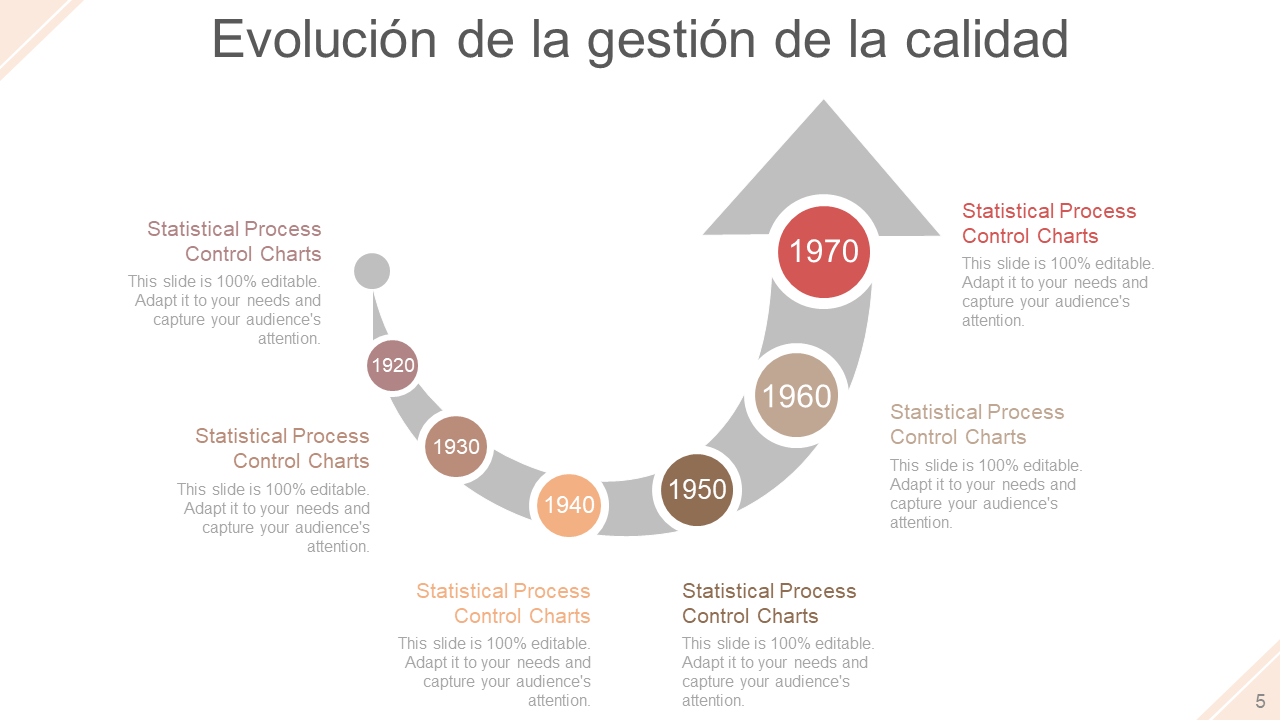 Evolucion de la gestion de la calidad
