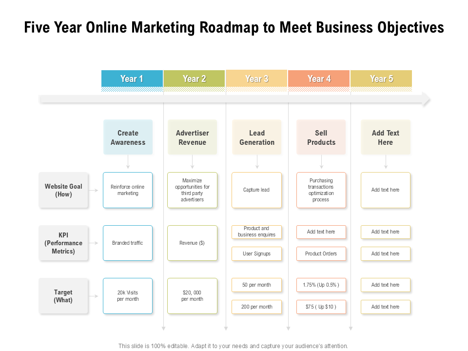 Five Year Online Marketing Roadmap to Meet Business Objectives