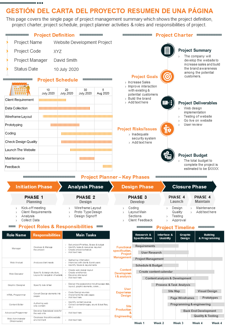 GESTION DEL CARTA DEL PROYECTO RESUMEN DE UNA PAGINA GESTION DEL CARTA DEL PROYECTO RESUMEN DE UNA PAGINA