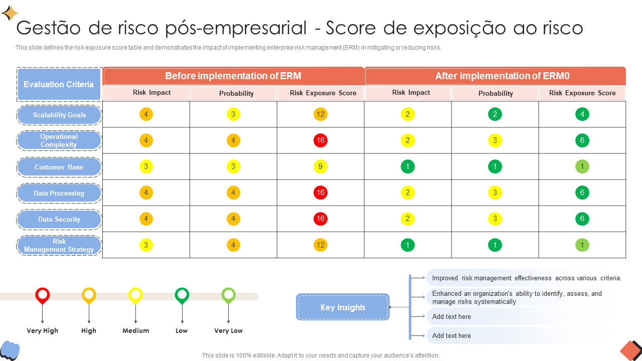 Os 10 principais modelos de PPT de exposição ao risco com exemplos e ...