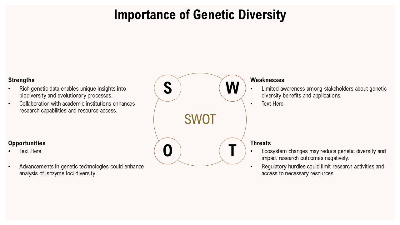 Importance of Genetic Diversity