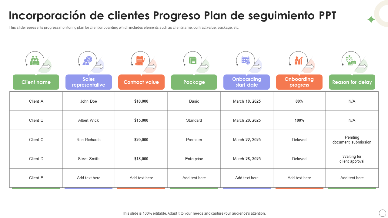 Incorporacion de clientes Progreso Plan de seguimiento PPT Incorporacion de clientes Progreso Plan de seguimiento PPT