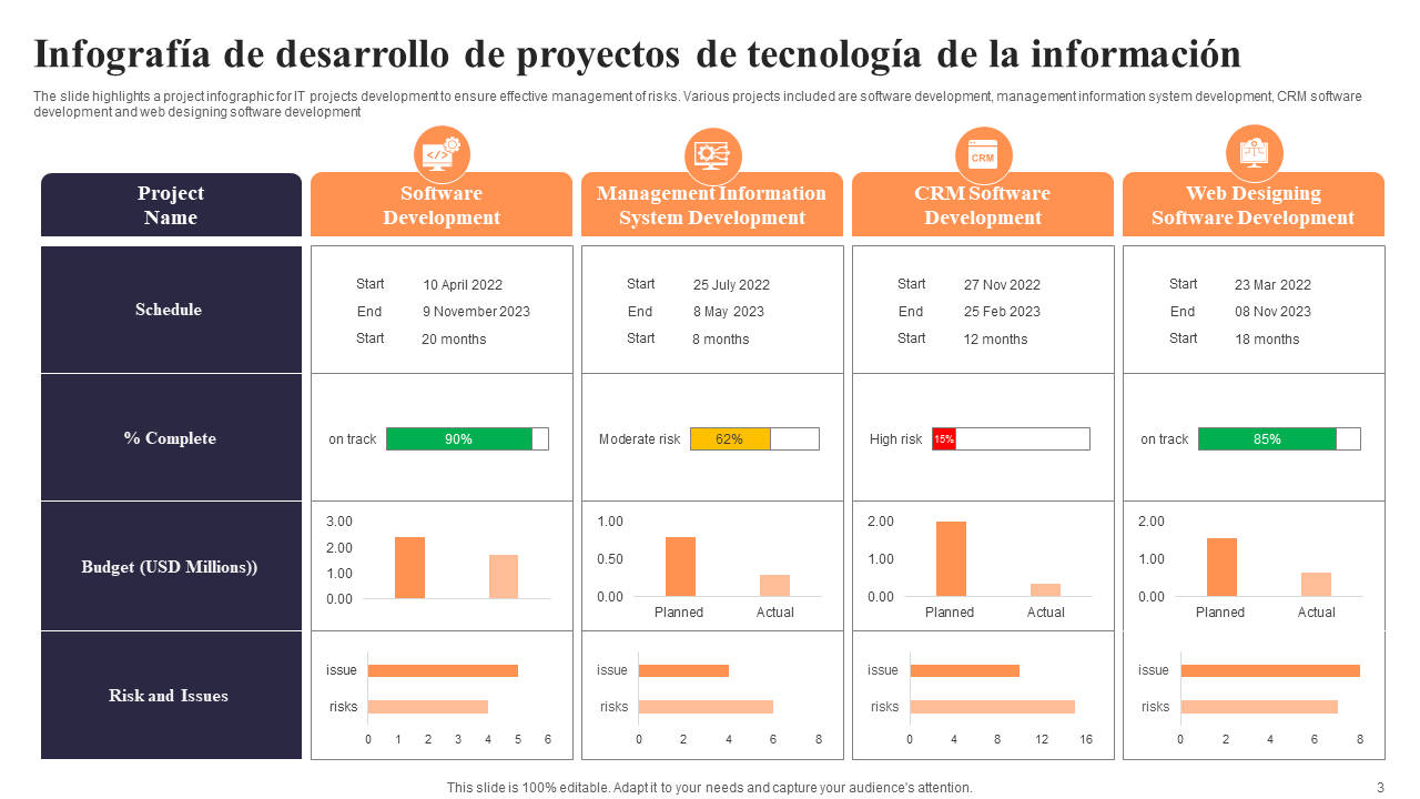 Infografia de desarrollo de proyectos de tecnologia de la informacion 1 Infografia de desarrollo de proyectos de tecnologia de la informacion 1