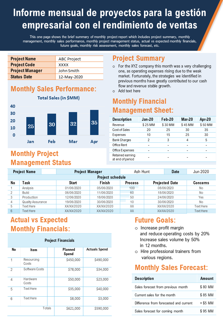 Informe mensual de proyectos para la gestion empresarial con el rendimiento de ventas 1 Informe mensual de proyectos para la gestion empresarial con el rendimiento de ventas 1
