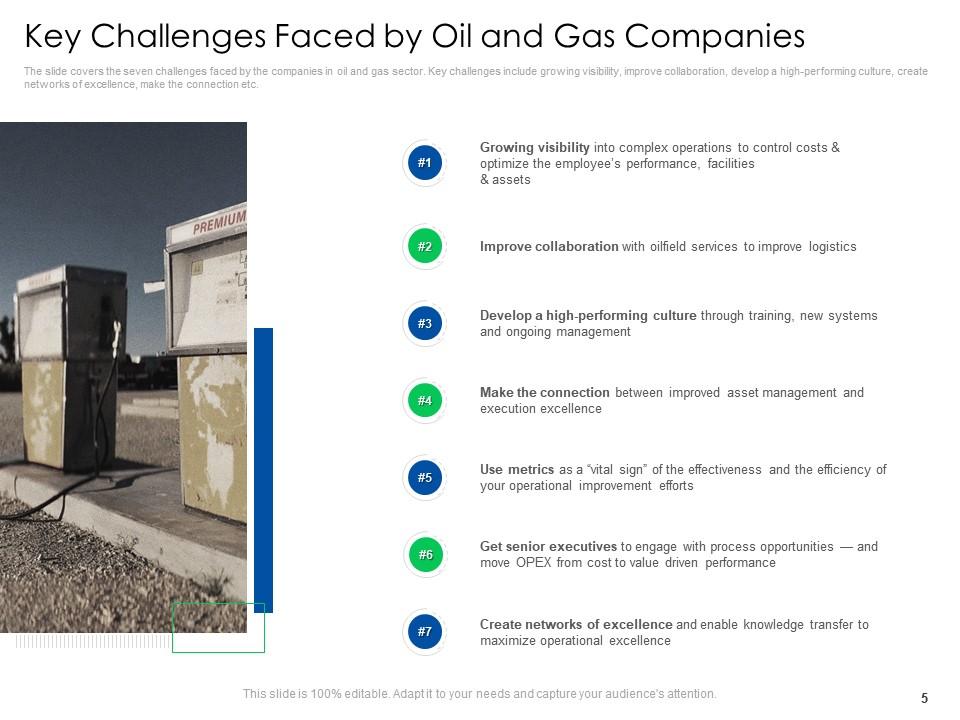 Key challenges faced by oil and gas companies Key challenges faced by oil and gas companies