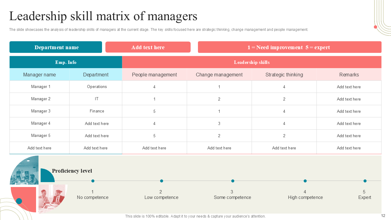 Leadership skill matrix of managers Leadership skill matrix of managers