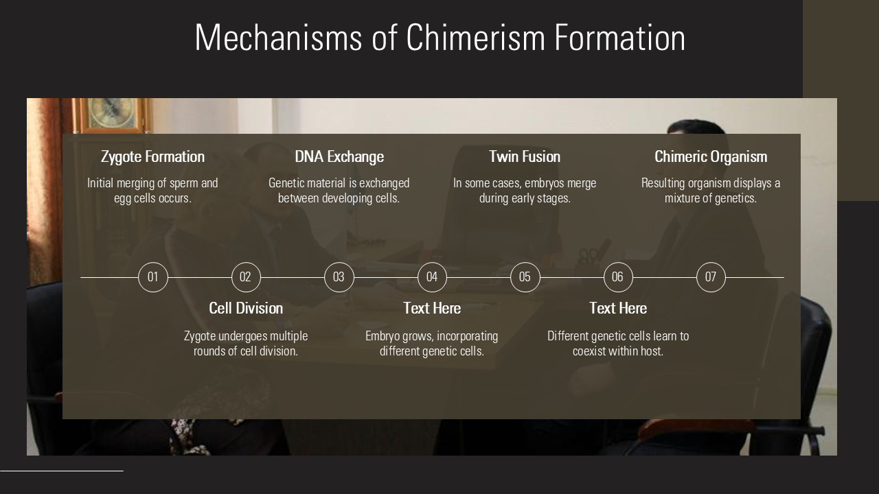 Mechanisms of Chimerism Formation