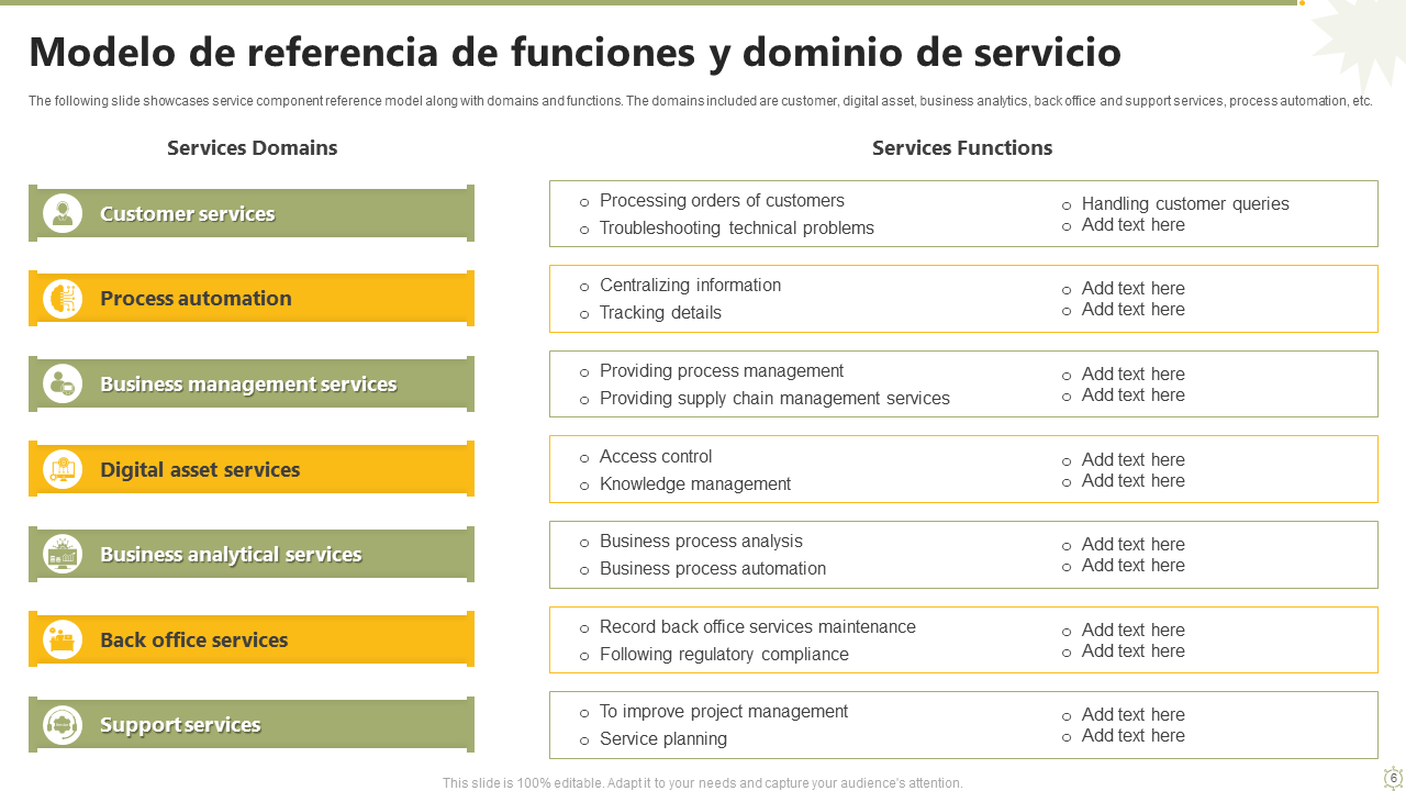 Modelo de referencia de funciones y dominio de servicio