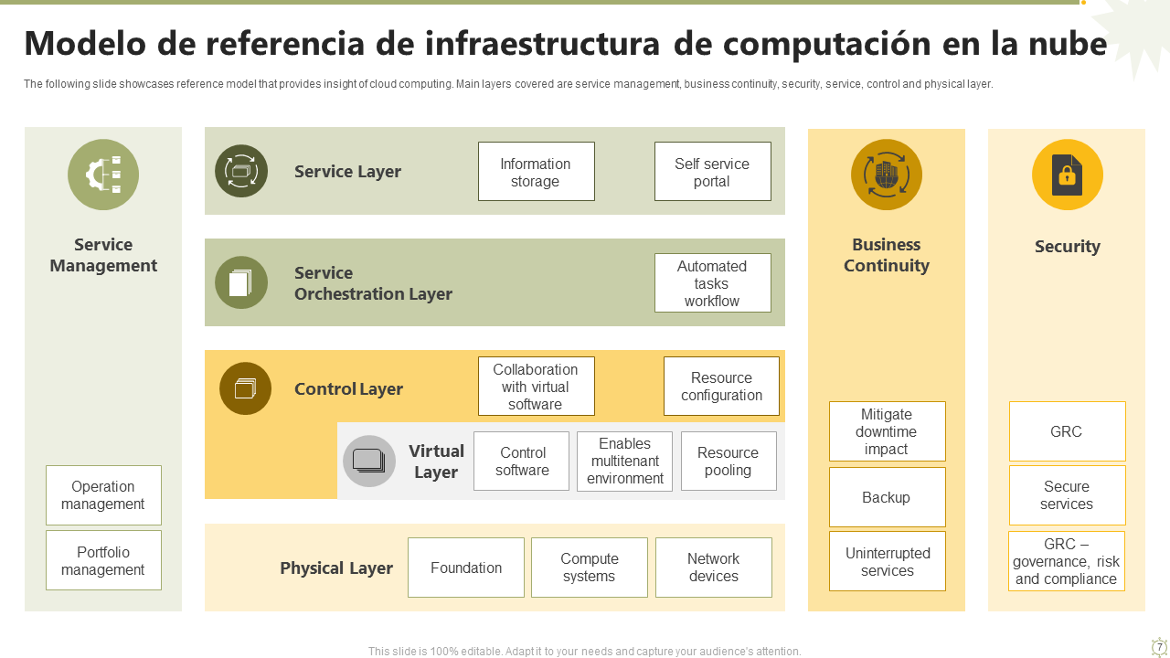 Modelo de referencia de infraestructura de computacion en la nube