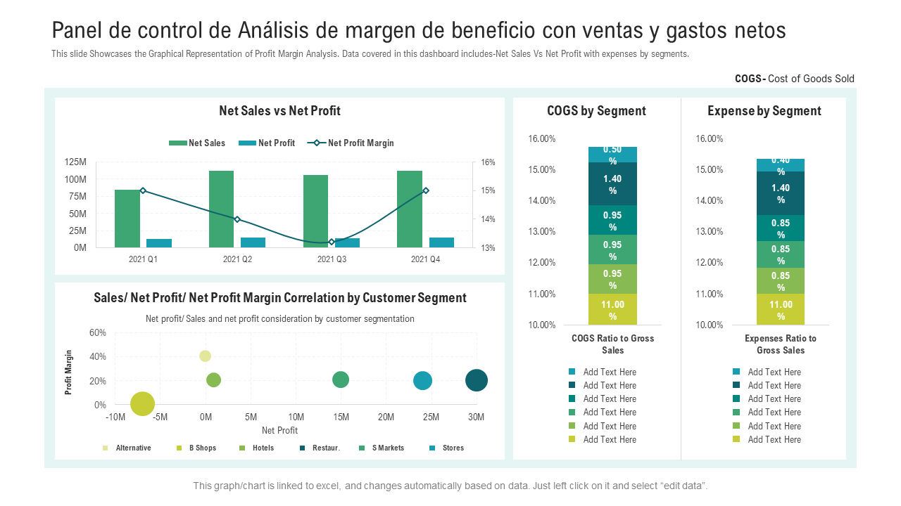 Panel de control de An&aacute;lisis de margen de beneficio con ventas y gastos netos