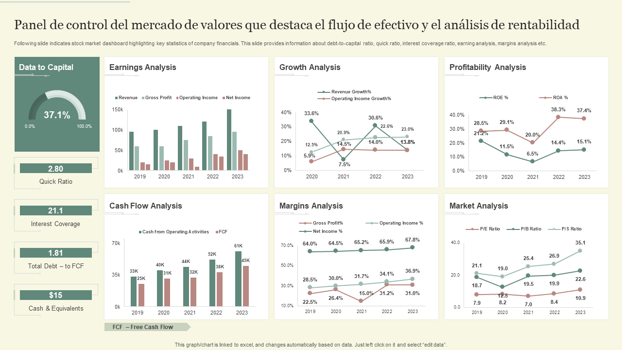 Panel de control del mercado de valores que destaca el flujo de efectivo y el an&aacute;lisis de rentabilidad