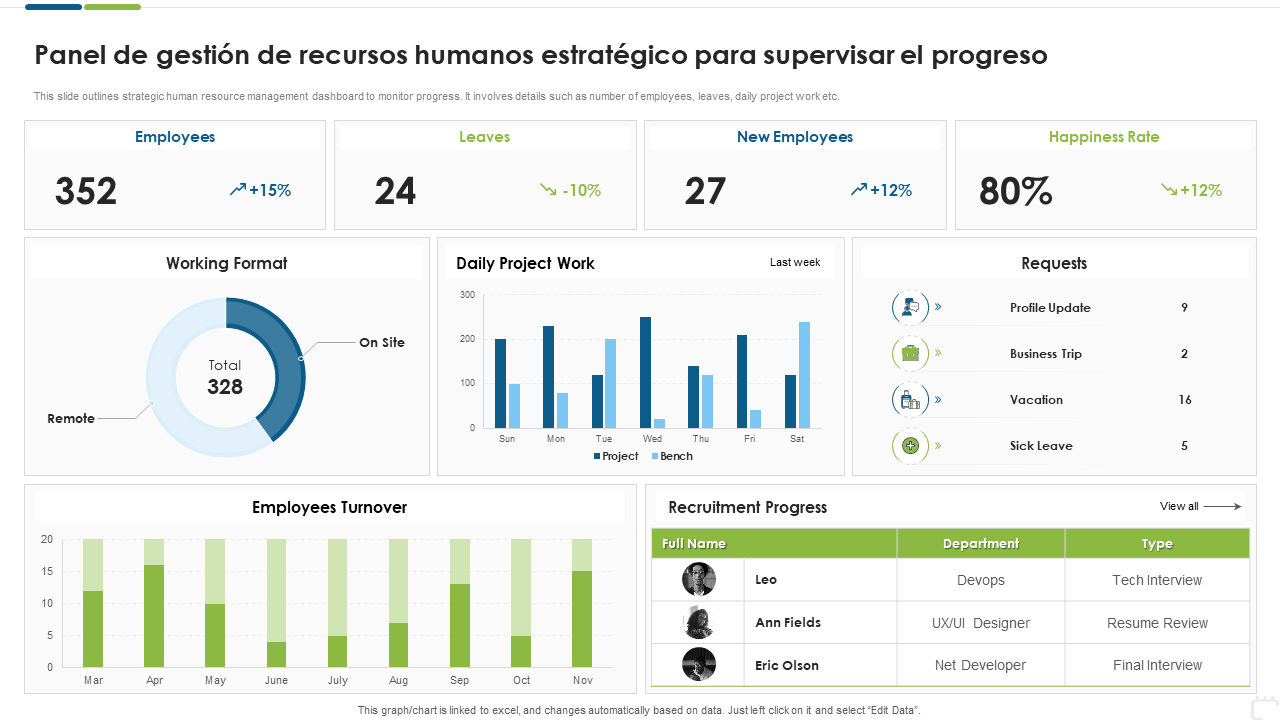 Panel de gestion de recursos humanos estrategico para supervisar el progreso Panel de gestion de recursos humanos estrategico para supervisar el progreso