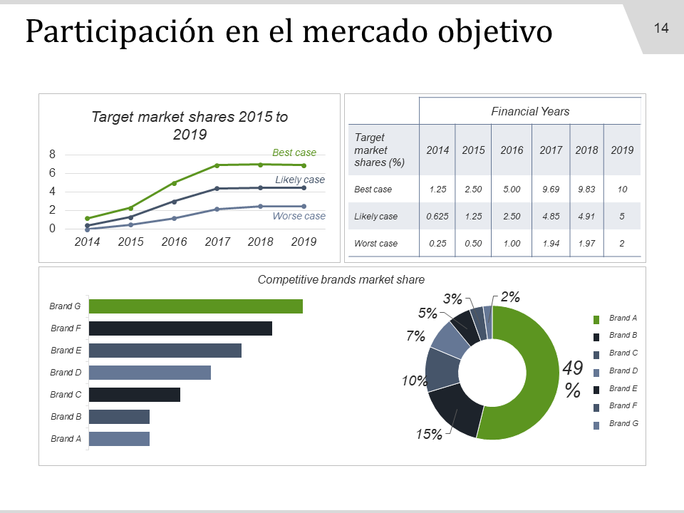 Participacion en el mercado objetivo Participacion en el mercado objetivo